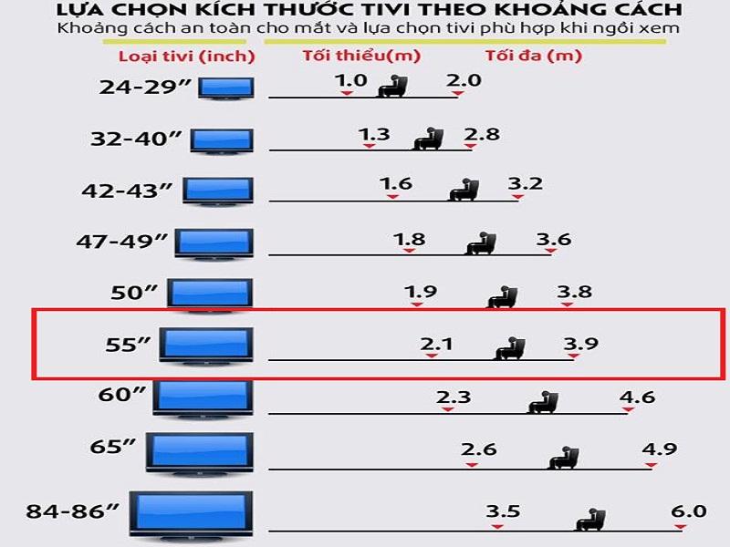 Khoảng cách xem tivi 55 inch an toàn