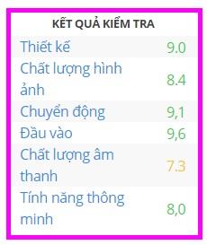 Tivi 65 inch 2019 tốt nhất