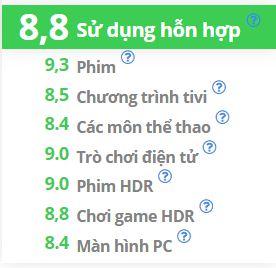 Tivi 65 inch 2019 tốt nhất