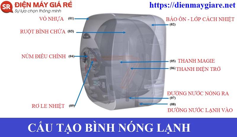 cấu tạo bình nóng lạnh