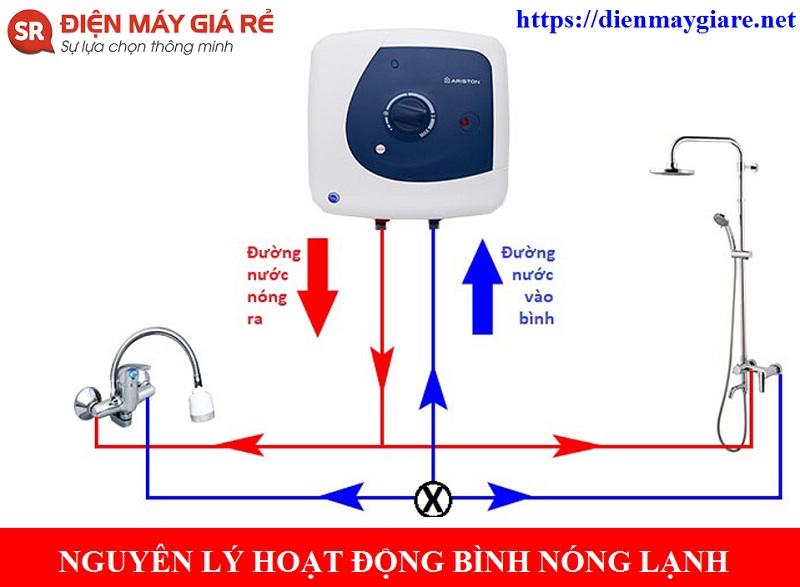 nguyên lý hoạt động của bình nóng lạnh