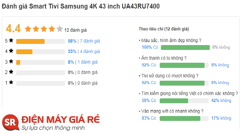 đánh giá thực thế của khách hàng về smart tivi samsung 4k 43 inch UA43RU7400