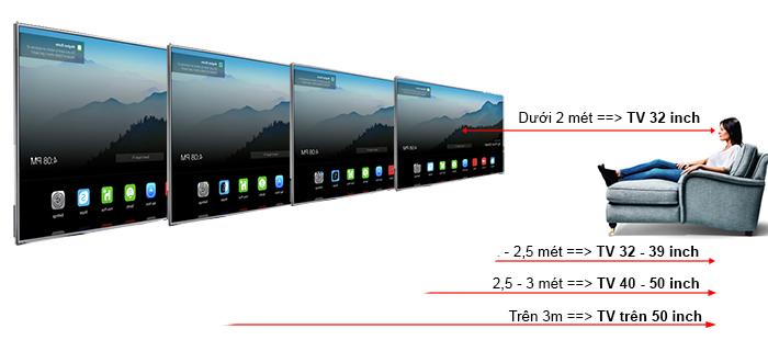 kích thước màn hình tivi TCL đa dạng