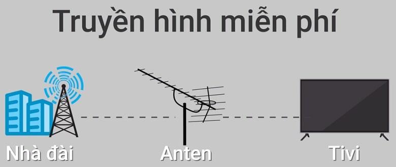 Truyền hình miễn phí