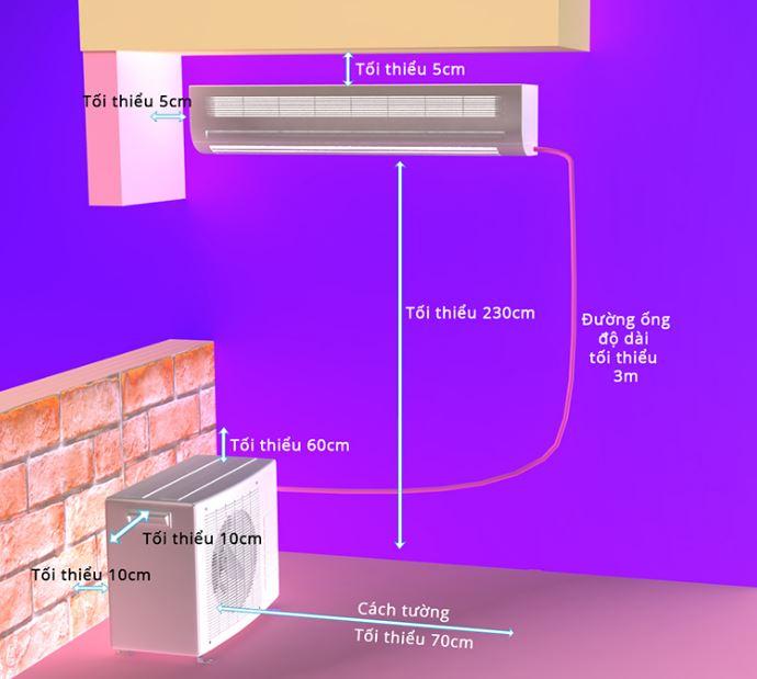 vật tư cần thiết lắp đặt điều hòa