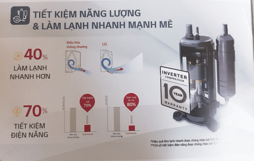 Mẫu điều hòa LG 2020 mới nhất