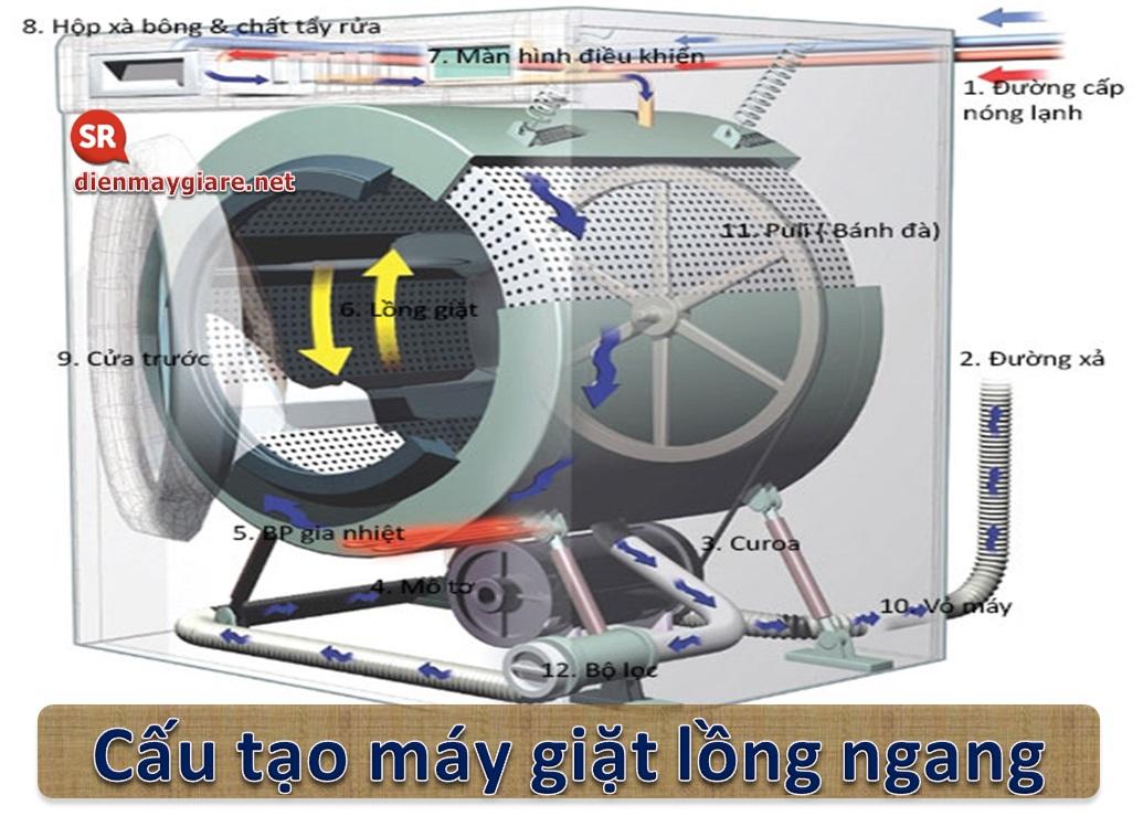 cấu tạo của máy giặt lồng ngang là gì?