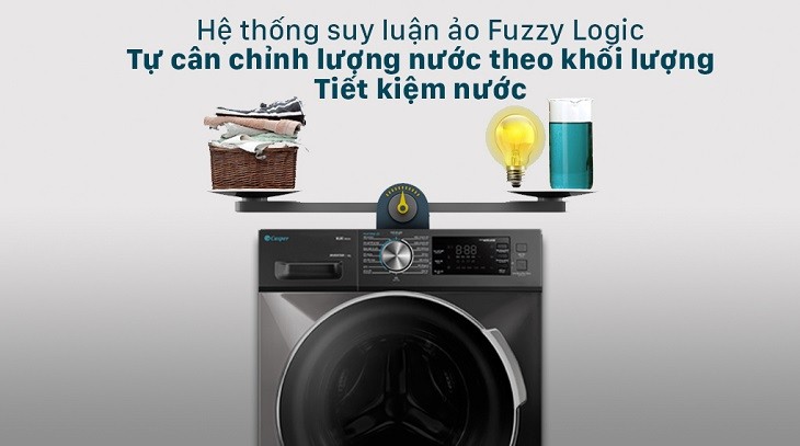 Hệ thống suy luận ảo Fuzzy Logic trên Máy giặt Casper Inverter 9.5 kg WF-95I140BGB Hệ thống suy luận ảo Fuzzy Logic trên Máy giặt Casper Inverter 9.5 kg WF-95I140BGB