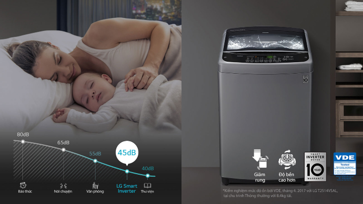 Công nghệ Smart Inverter giảm rung và độ ồn tối đa