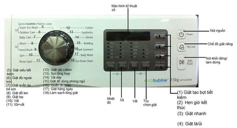 Ý nghĩa các nút chức năng trên máy giặt Samsung cửa trước