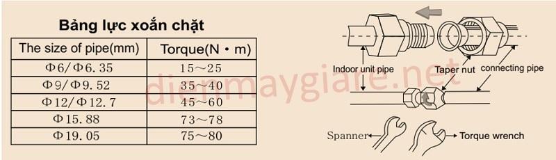 Kết nối ống thoát nước ngưng điều hoà casper