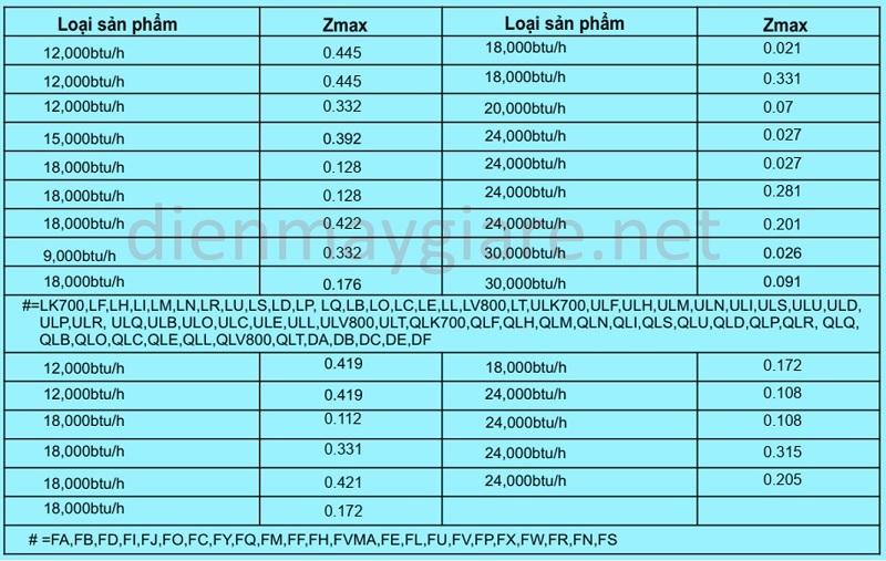 Những lưu ý khi sử dụng điều hoà Casper
