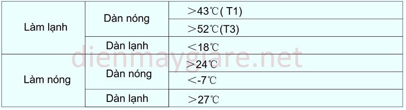 Các điều kiện thiết bị điều hào casper không thể hoạt động