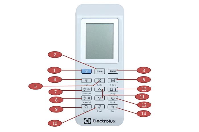 Ý nghĩa các nút và chức năng trên remote điều hòa Electrolux