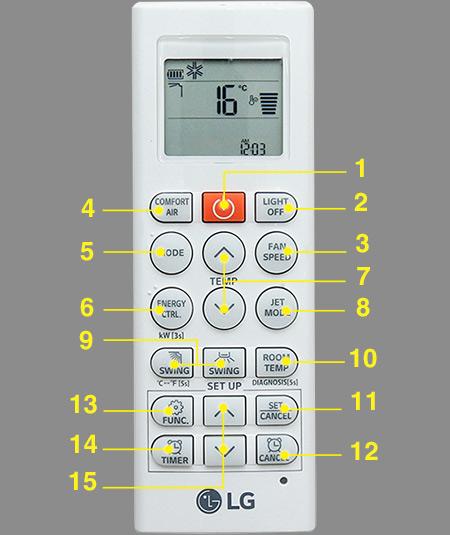 Hướng dẫn sử dụng điều khiển điều hoà LG