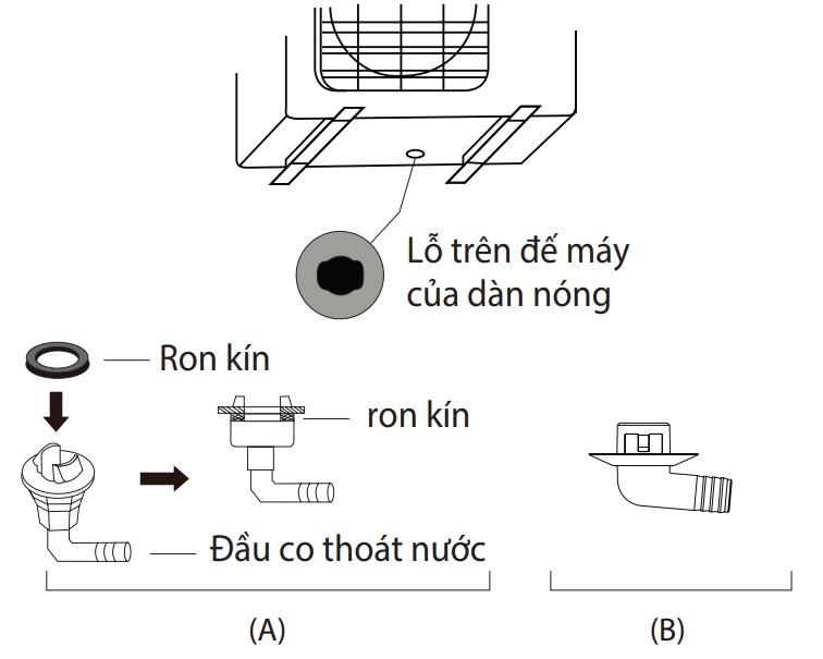 lắp đặt dàn nóng điều hoà midea