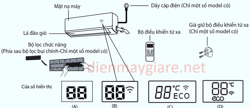 Các chức năng trên dàn lạnh điều hoà midea
