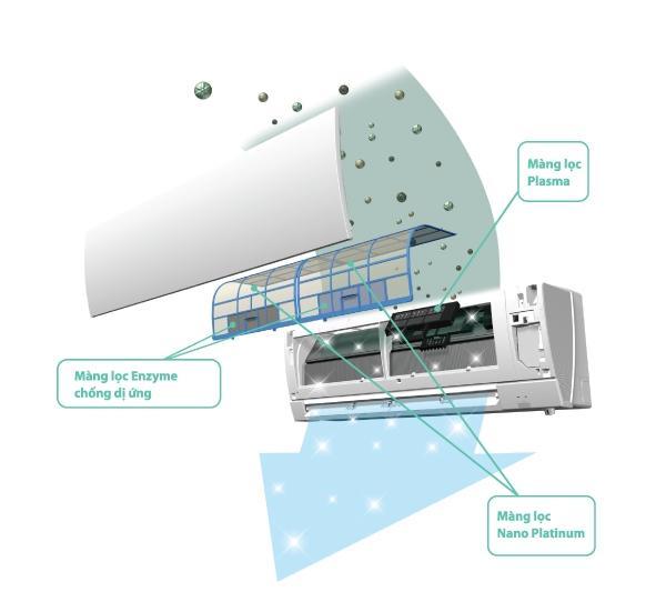 Trang bị lớp phủ kép chống bám bẩn