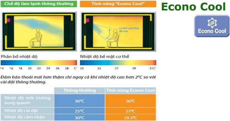 Tính năng Econo tiết kiệm điện trên điều hoà