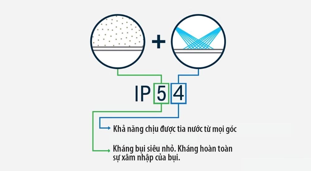 IP54 