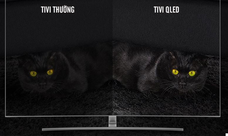 Tivi QLed là gì ?
