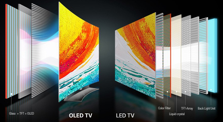Những đặc điểm trên tivi OLED