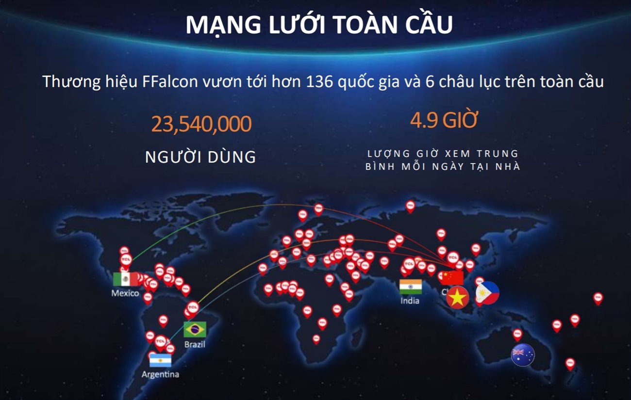 Tivi FFalcon có mạng lưới toàn cầu