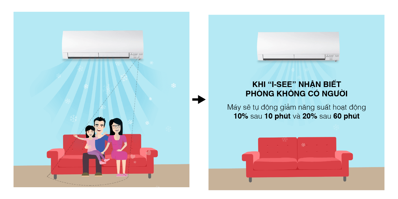 2. Cảm biến mắt thần “I-see”