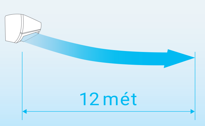 Luồng gió thổi xa lên đến 12m, lan tỏa khí lạnh đồng đều