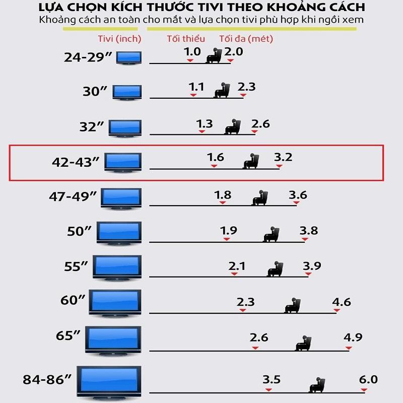 Khoảng cách xem an toàn tivi 43 inch