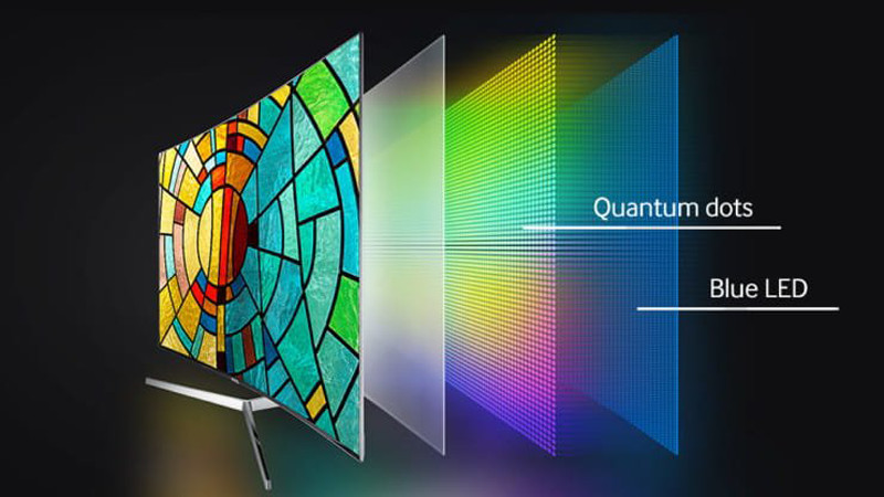 Công nghệ Quantum Dot hiểm thị 100% dải màu sắc