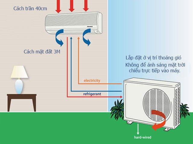 Lưu ý lắp đặt điều hoà LG: an toàn kỹ thuật [Hướng dẫn tháo]