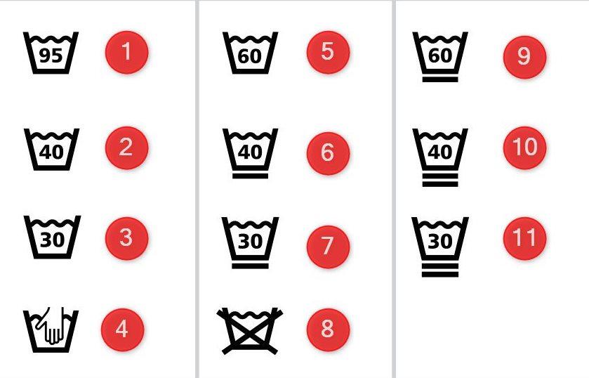 ký hiệu giặt trên nhãn mác quần áo