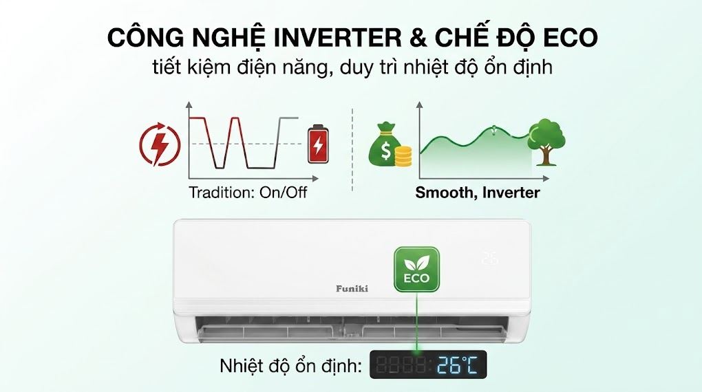 Điều hòa Funiki 12.000 BTU 1 chiều Inverter HIC12TMM-6 2026 Điều hòa Funiki 12.000 BTU 1 chiều Inverter HIC12TMM-6 2026